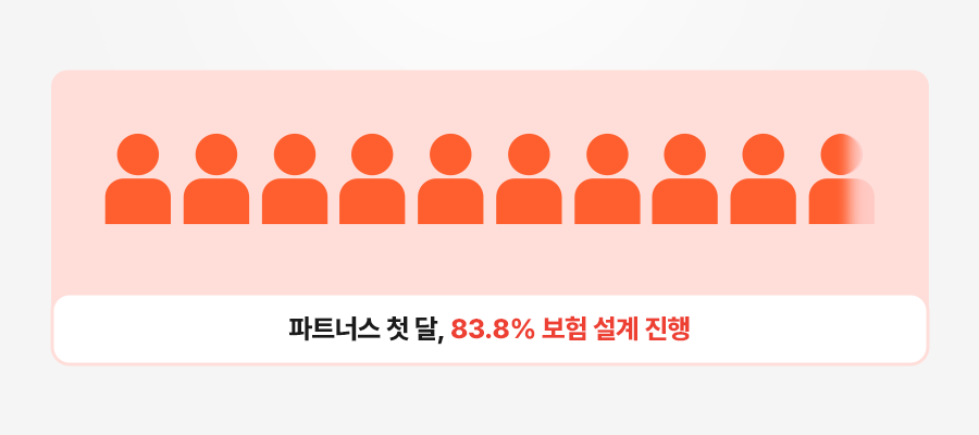 보험 계약, 손해보험 설계사, 수익 창출, 보장 분석, 간단한 부업,