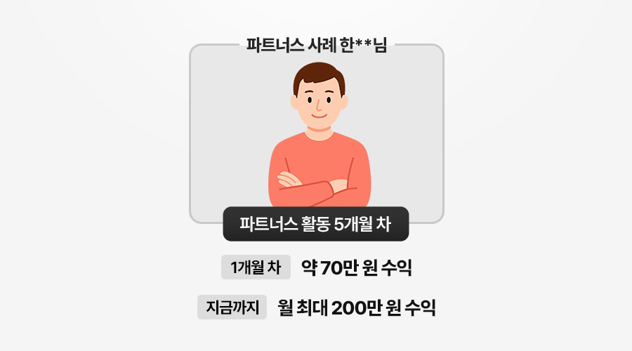 주황색 상의를 입고 팔짱을 끼며 미소 짓는 남성 일러스트 카드 아래에 '파트너스 사례 한**님', '파트너스 활동 5개월 차', '1개월 차 약 70만 원 수익', '지금까지 월 최대 200만 원 수익' 텍스트가 명시된 인포그래픽