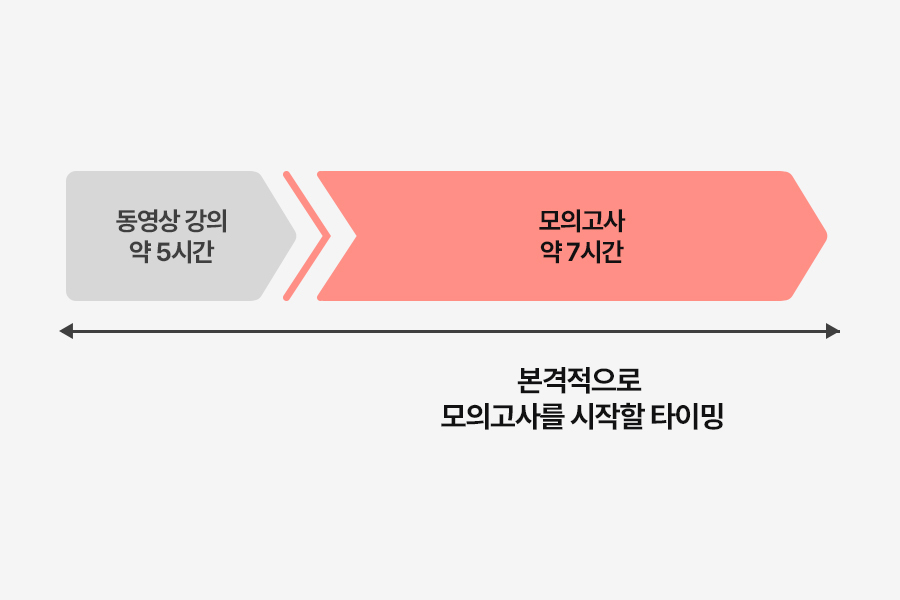메리츠 파트너스 시험, 보험설계사 시험 문제, 보험설계사 자격증