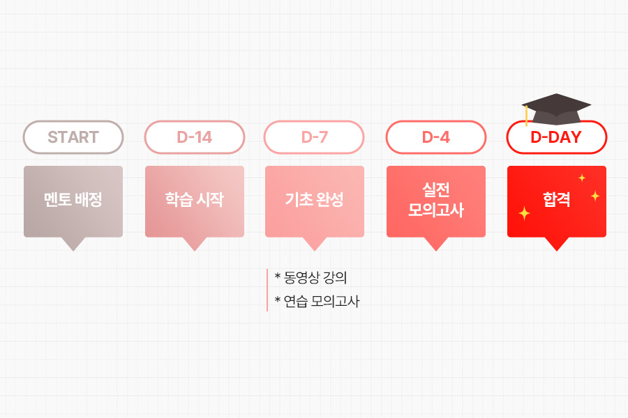 메리M스쿨, 수익 창출, 보험설계사 자격증, 맞춤형 학습, 메리츠 파트너스 수익