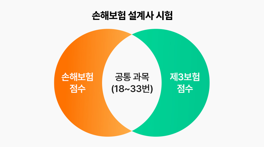 설계사 시험