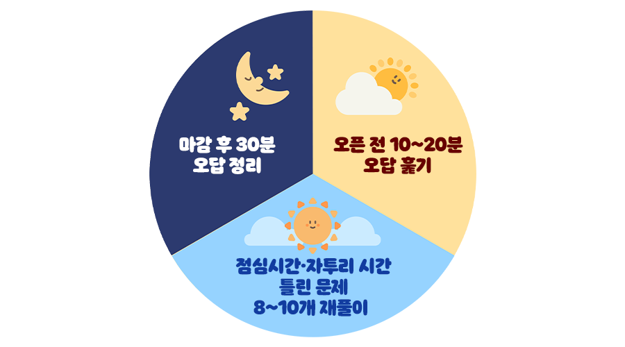 보험 시험, 학습 전략, 메리츠 파트너스 시험