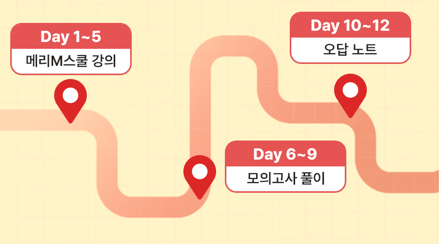 퇴근 후 공부, 보험 공부, 메리츠 파트너스 수익 구조