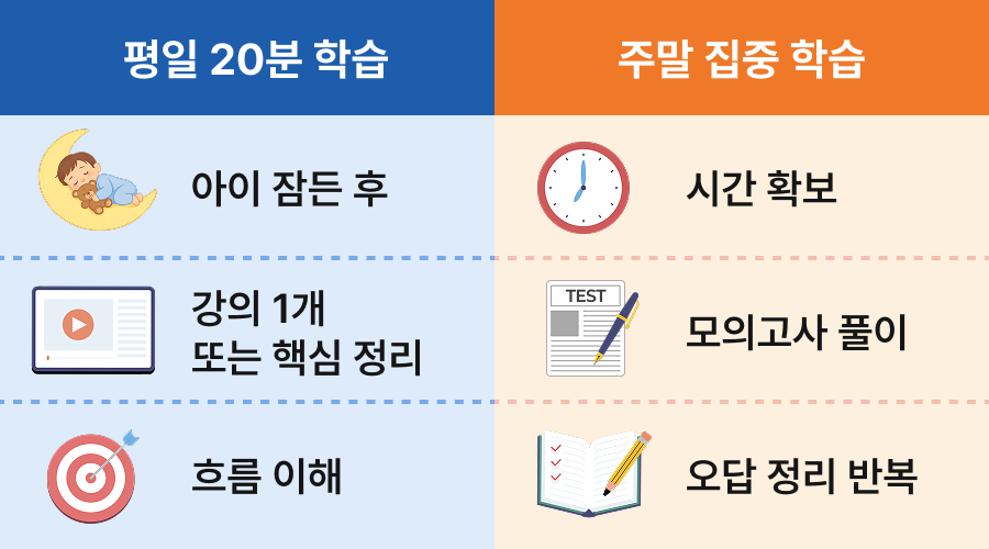 내 보험 확인, 부수입 창출, 메리츠 파트너스 시험