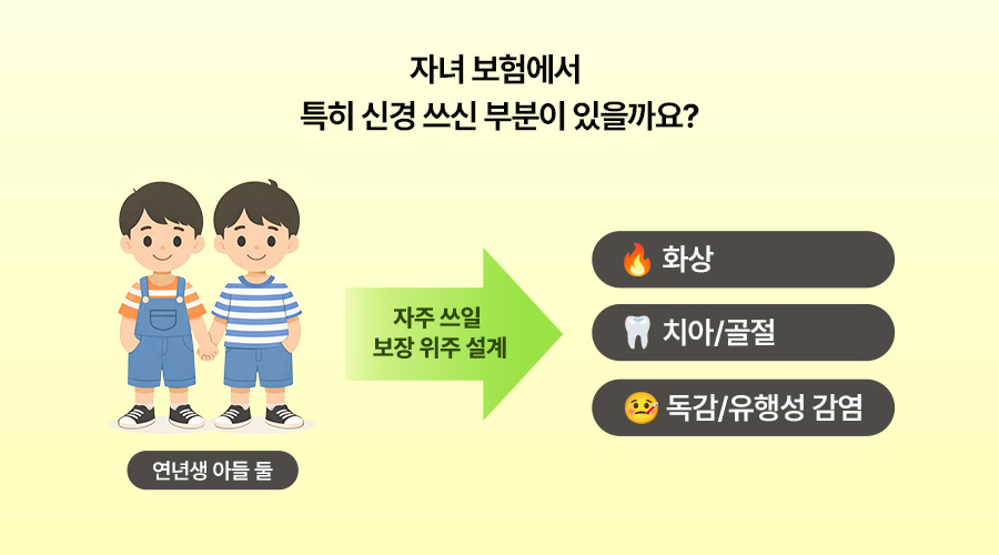 자녀 보험, 보험 공부, 설계사 시험, 보험 설계, 메리츠 파트너스 후기