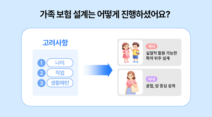 내 보험 확인, 보험 보장 내역 확인, 보험 공부,직장인 보험, 메리츠 파트너스 부업
