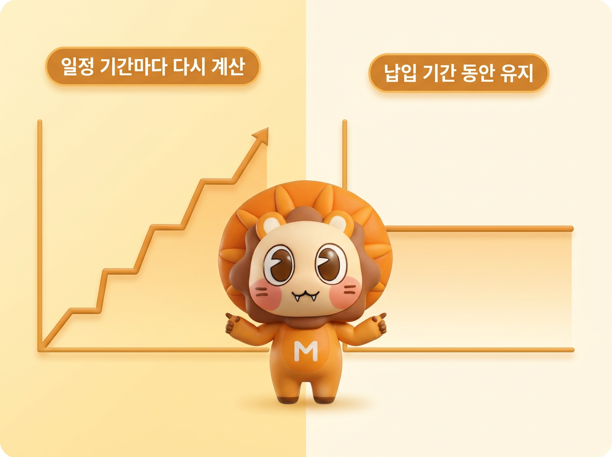 갱신형_비갱신형_보험용어설명_메리츠파트너스_보험확인